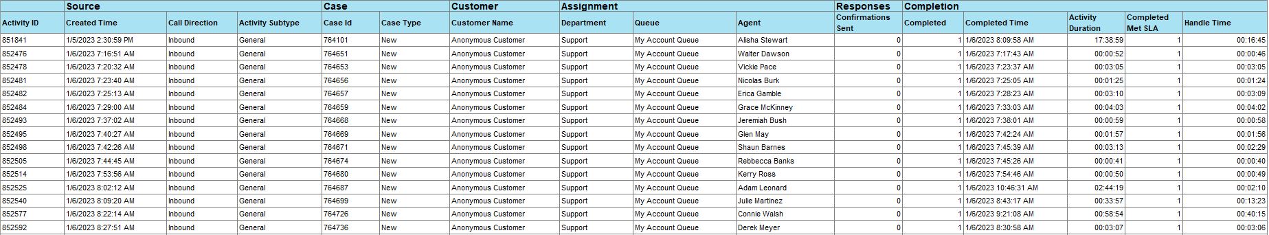 Call Volume by Queue Detail Report detail